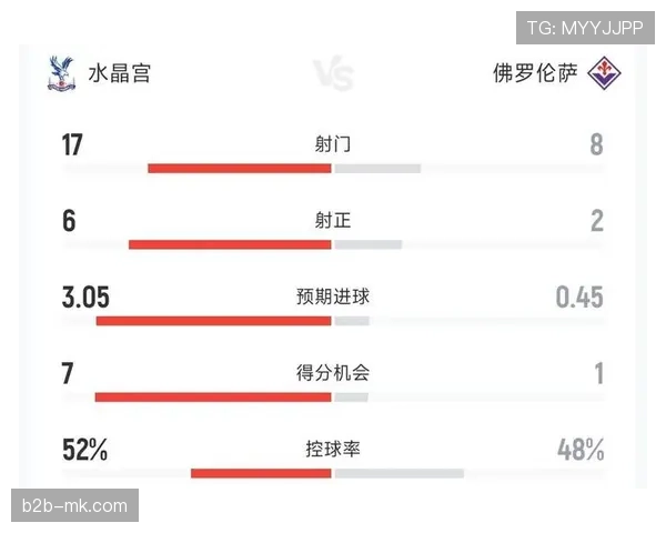 美因茨欧协联晋级形势分析，德甲欧战积分潜在增长点