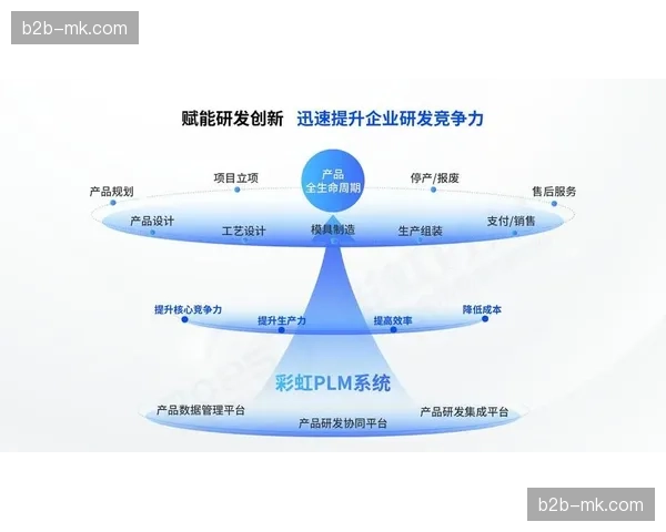 跨部门协同流程优化 打破内部数据与创意壁垒